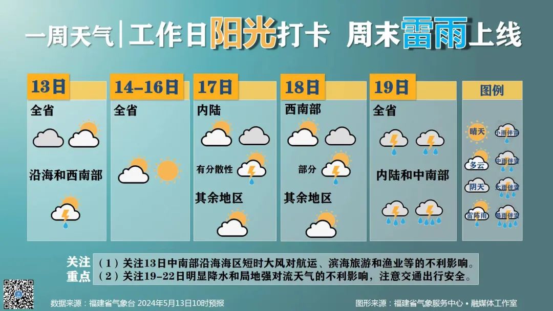 占根卡村天气预报更新通知