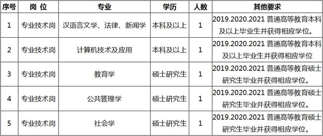 新安县成人教育事业单位招聘启事全览