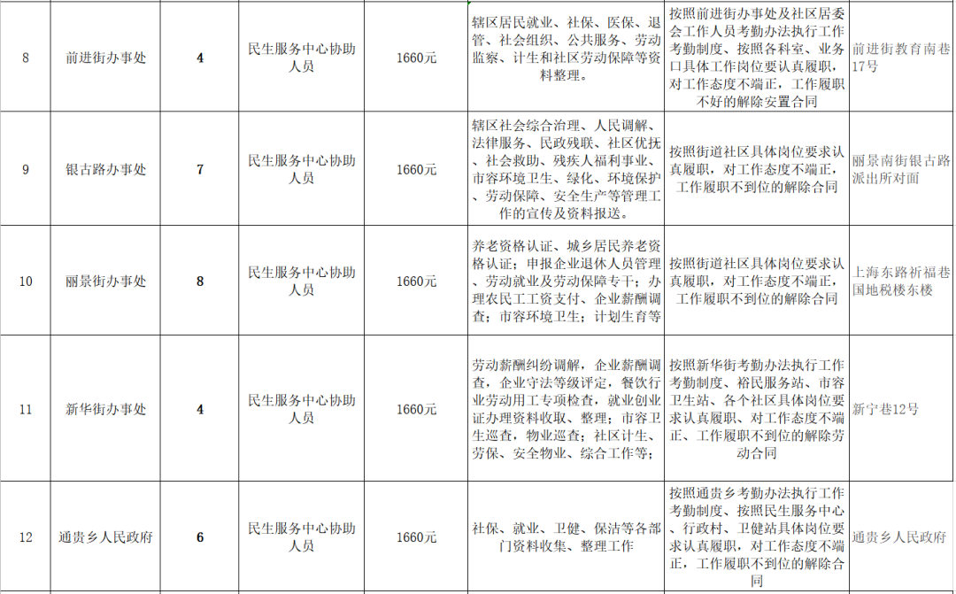 金凤区计生委最新招聘信息与职业发展机遇全面解析