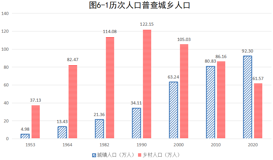 那曲县数据和政务服务局人事任命揭晓，新任领导将带来哪些影响？