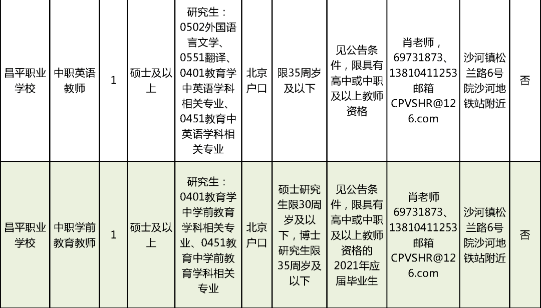 仲巴县级托养福利事业单位招聘启事