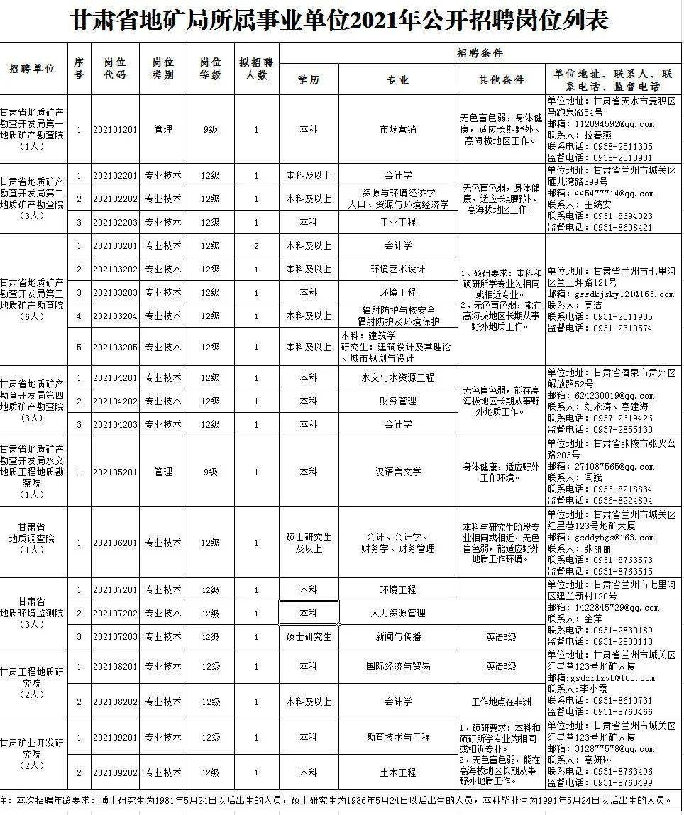 龙陵县托养福利事业单位最新招聘启事