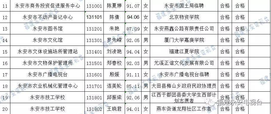 永定区图书馆最新招聘启事概览