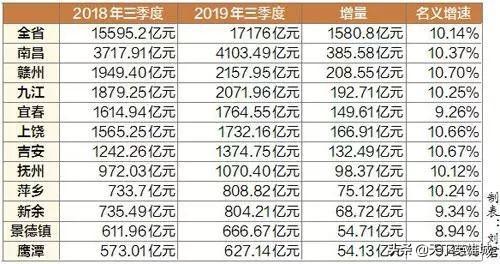 南昌县统计局发布最新新闻报告