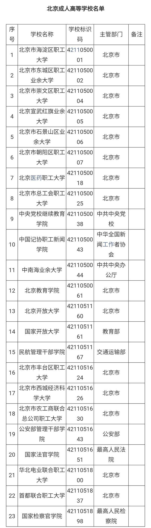 东城区成人教育事业单位招聘启事概览