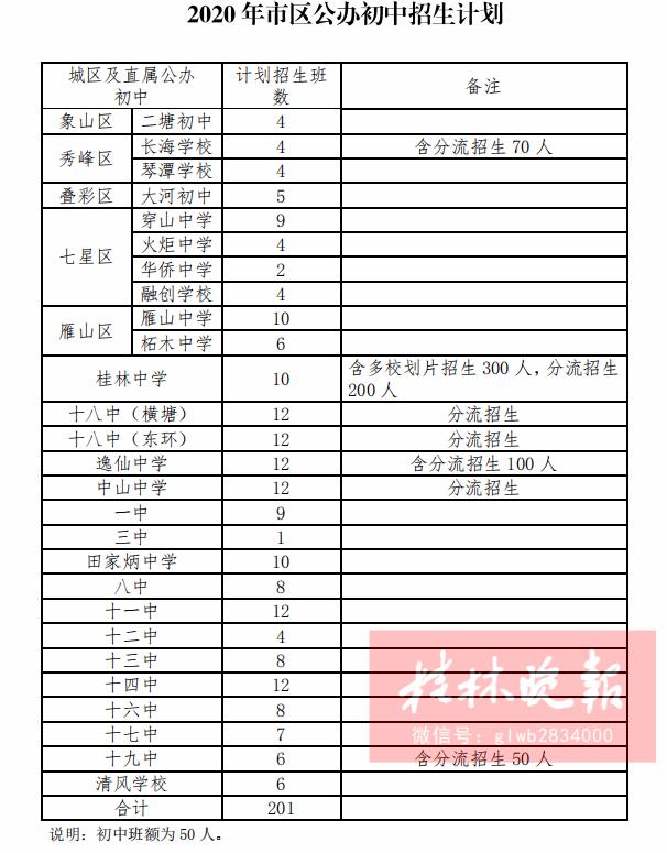 雁山区初中重塑教育未来，最新项目启动