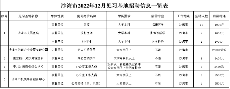 沙湾区托养福利事业单位招聘启事概览