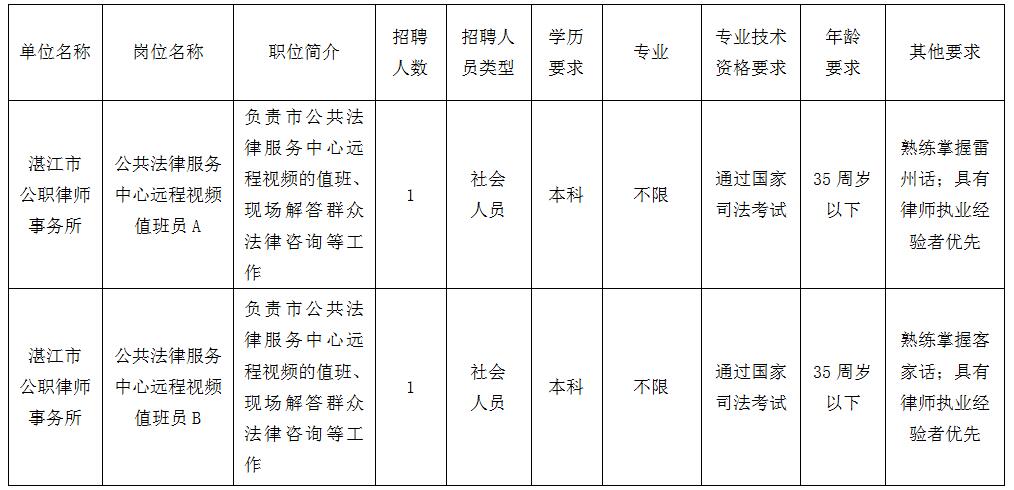 福绵区司法局最新招聘详解