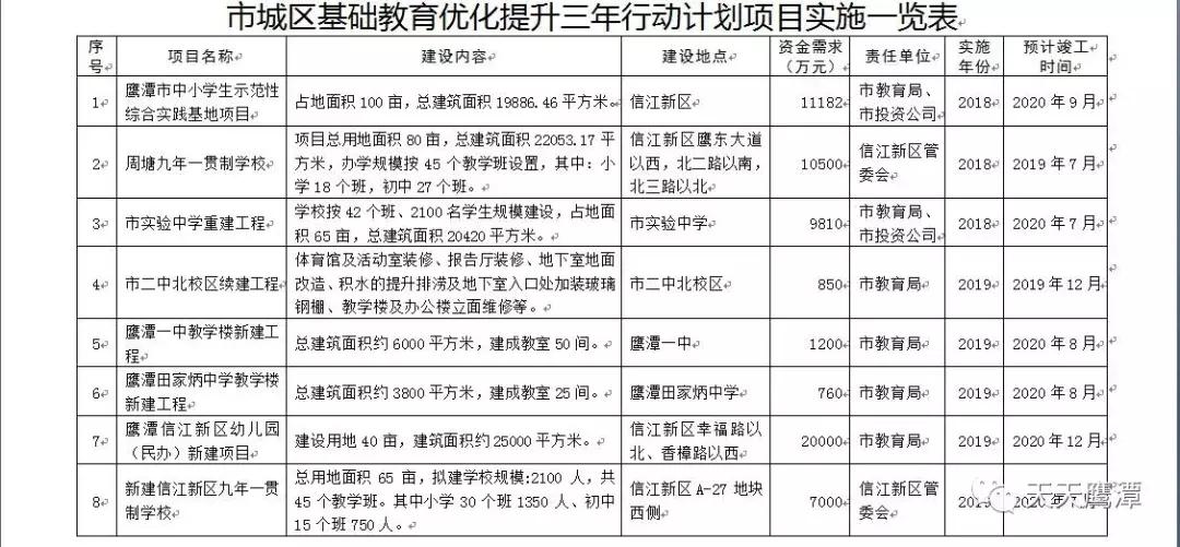 月湖区初中最新项目，开启现代教育新篇章探索