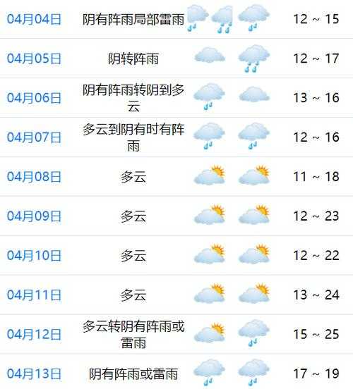 铁关乡天气预报更新通知