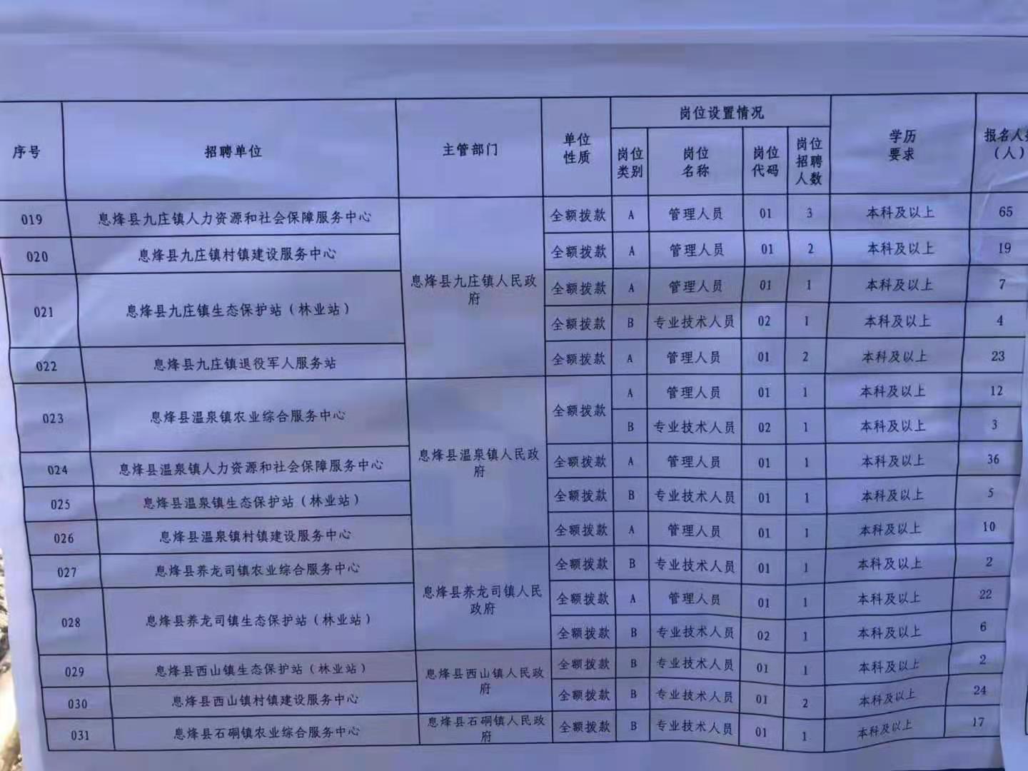 灌云县特殊教育事业单位最新招聘信息解读发布