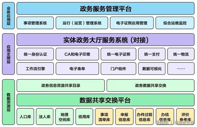 崇文区数据和政务服务局发展规划探讨与展望