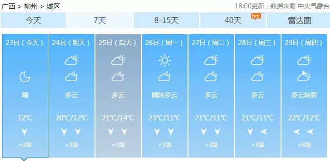 折桥村民委员会天气预报更新通知