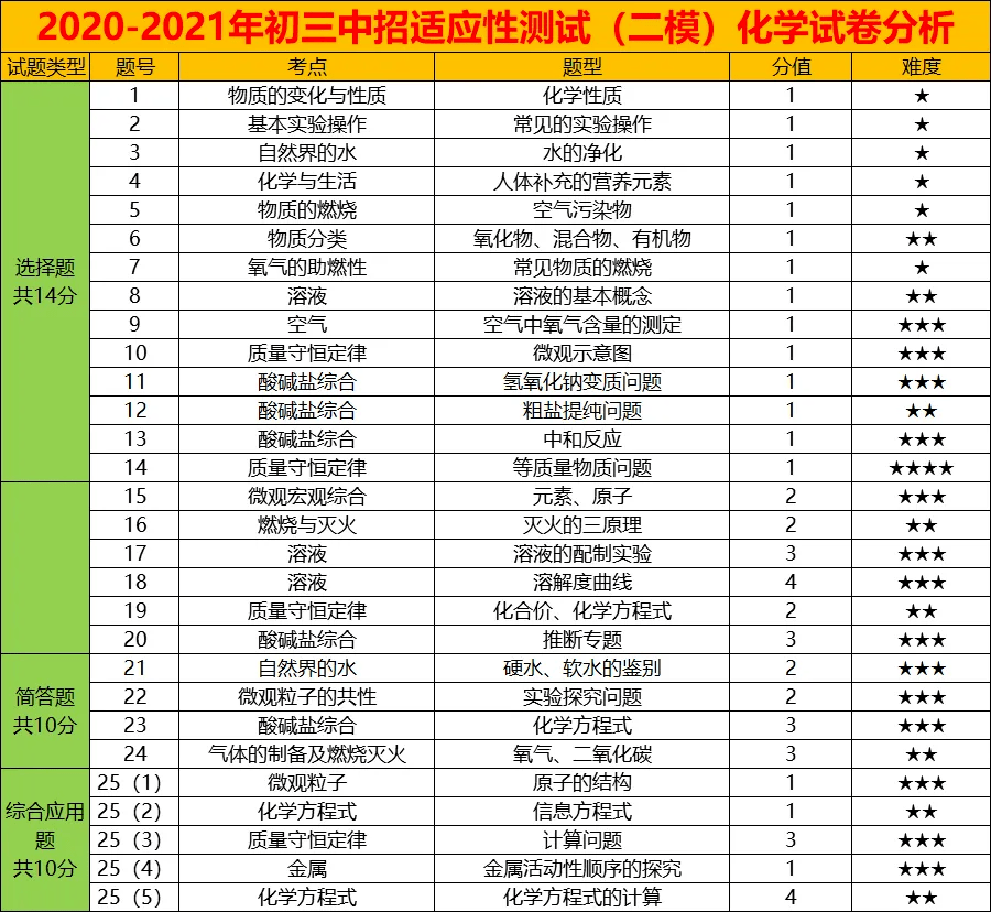 科尔沁右翼中旗初中招聘最新信息汇总