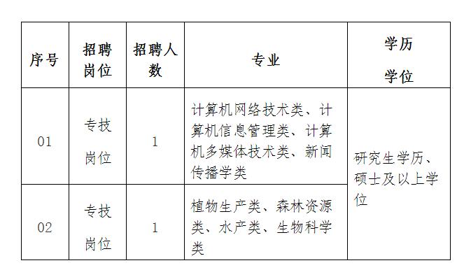 源城区成人教育事业单位最新招聘信息及其社会影响分析