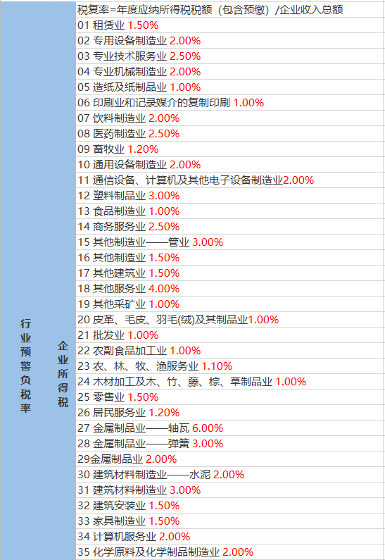 千祥镇天气预报更新通知