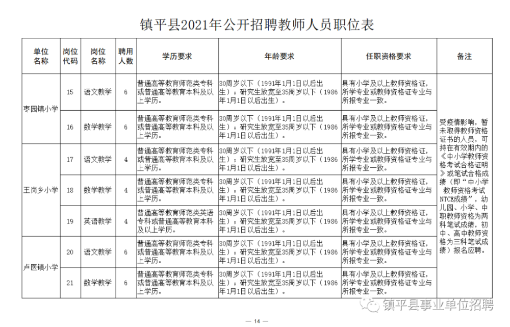 林西县成人教育事业单位招聘最新信息总览