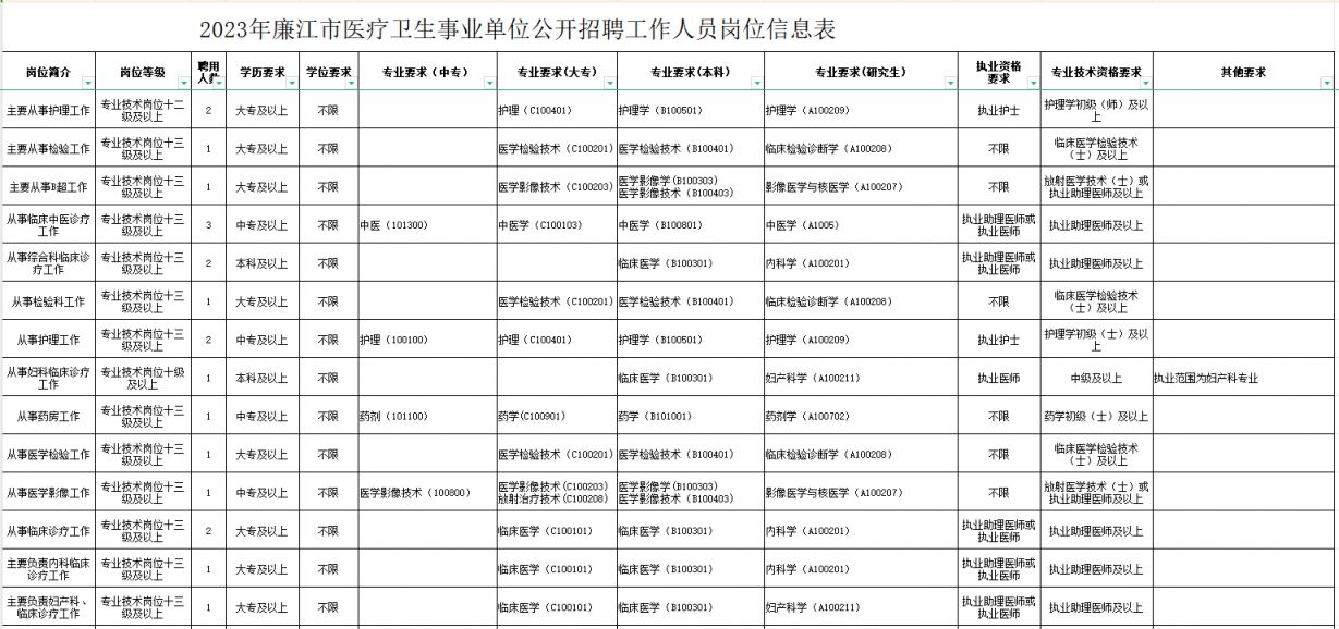 建昌县康复事业单位招聘启事概览