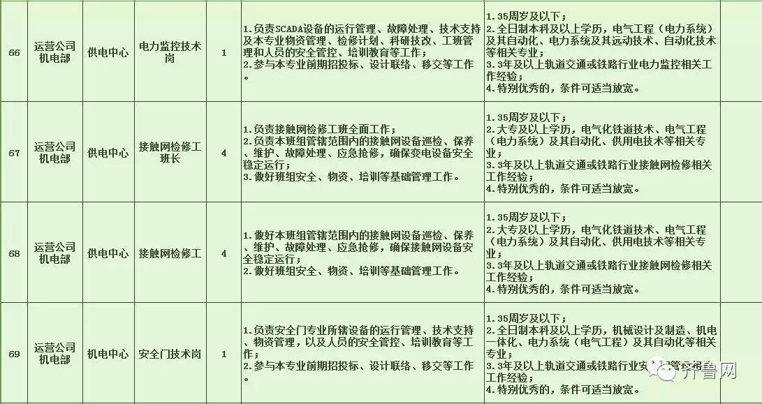 浦东新区特殊教育事业单位最新项目概览介绍