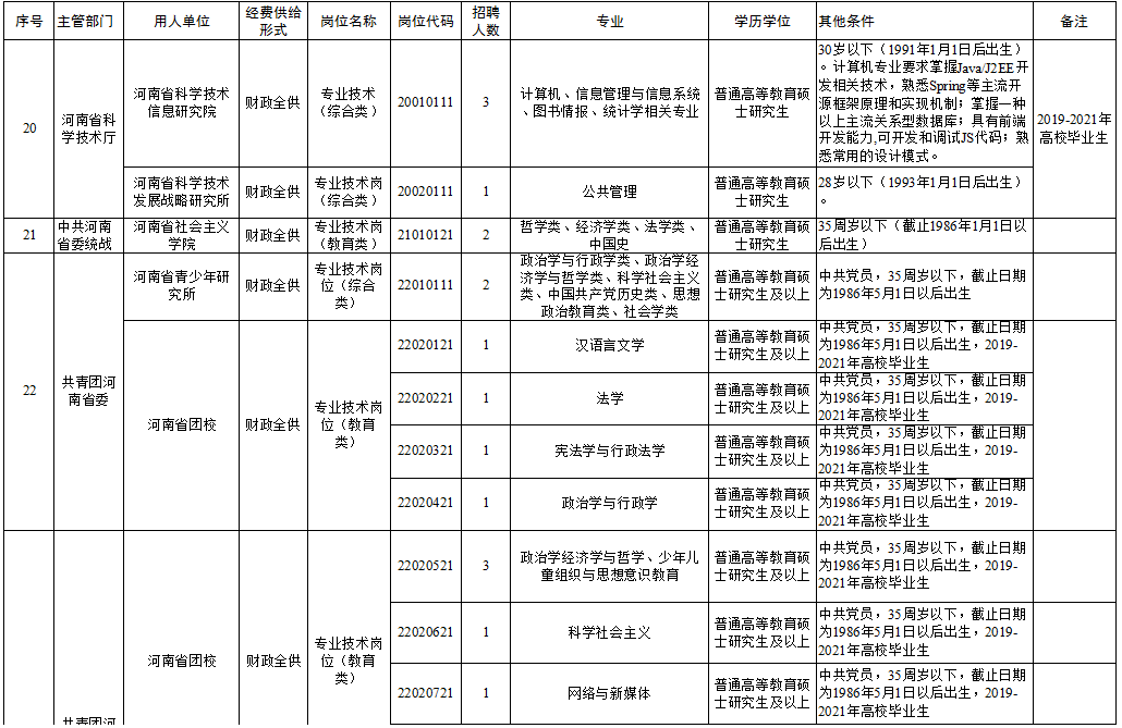 兴山区托养福利事业单位招聘启事