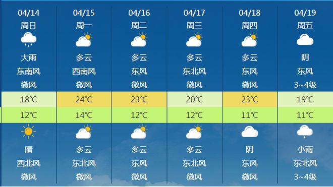 次如村天气预报更新