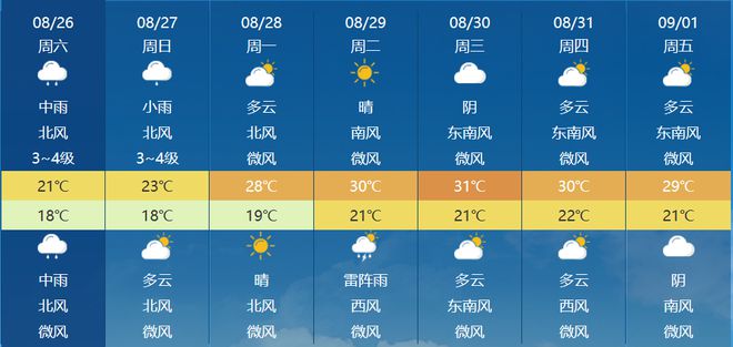 上台村民委员会天气预报更新通知