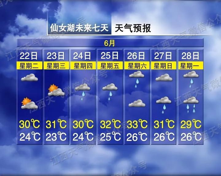 夏集村委会天气预报更新通知