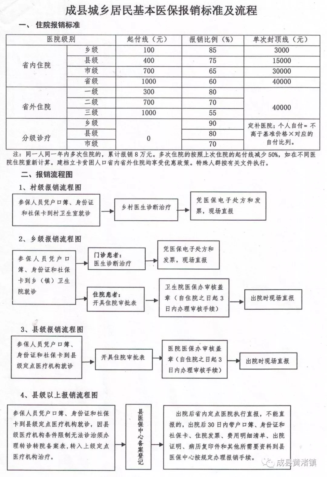 饶河县医疗保障局最新发展规划概览