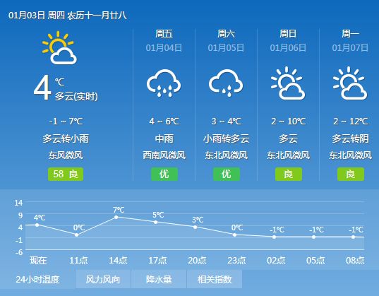 林久村天气预报更新通知