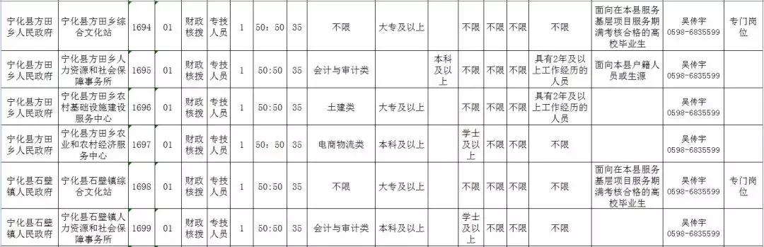 宁化县文化广电体育和旅游局最新招聘信息概览