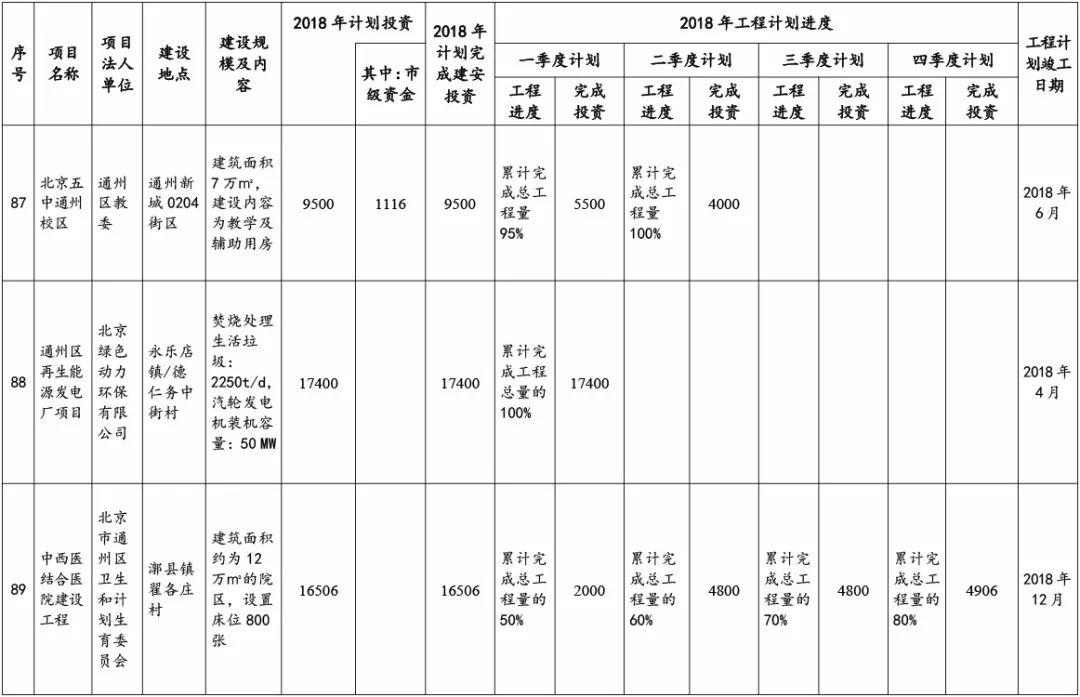 通州市医疗保障局最新新闻深度解析