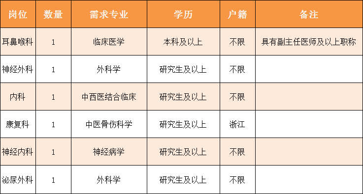 海宁市特殊教育事业单位人事任命动态更新