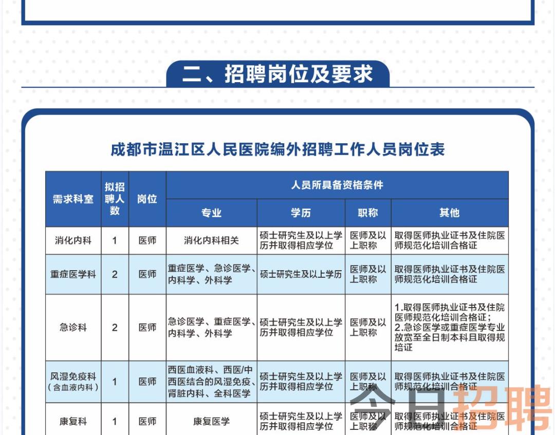 枝江市医疗保障局最新招聘启事发布