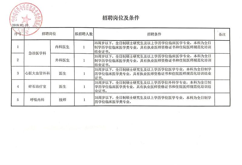 景东彝族自治县科技局等最新招聘启事详解