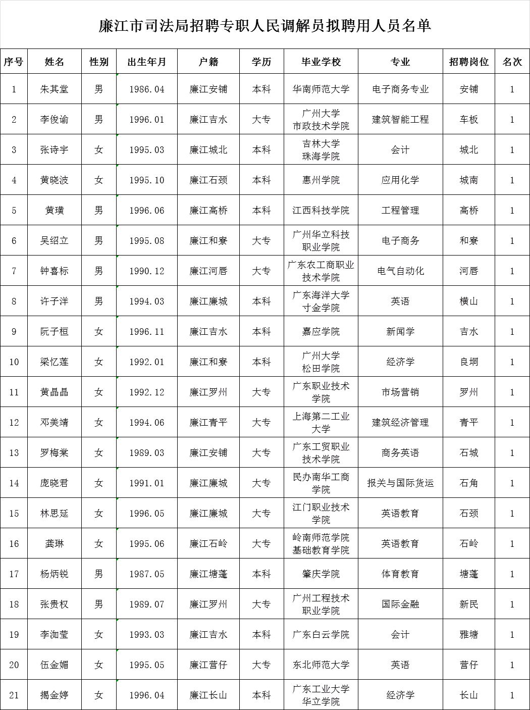 从化市数据和政务服务局最新招聘信息及其影响分析