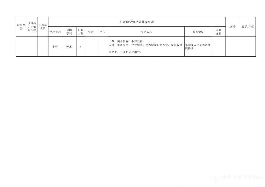 拜城县县级托养福利事业单位招聘启事概览