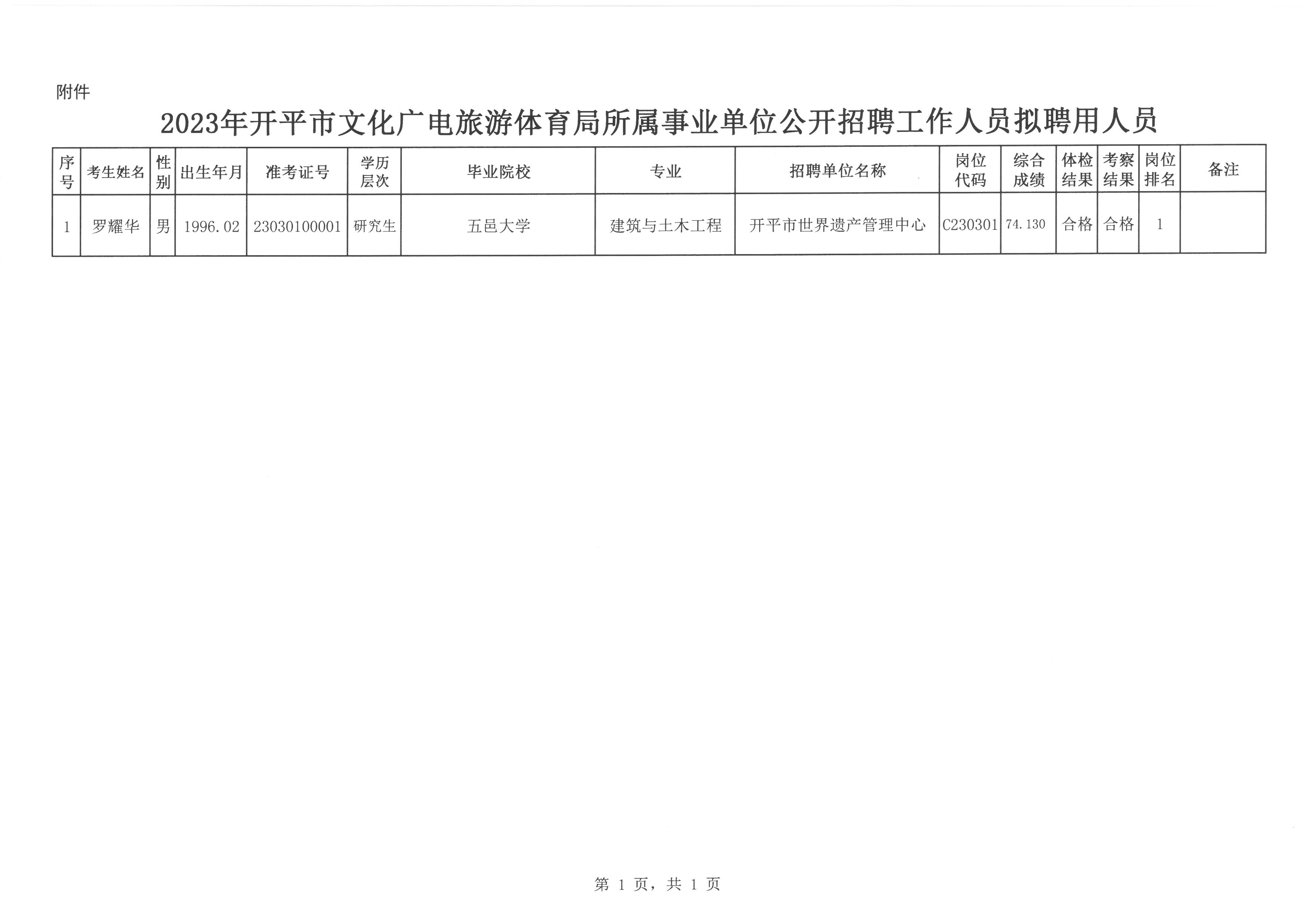 宣威市文化局等多单位最新招聘启事