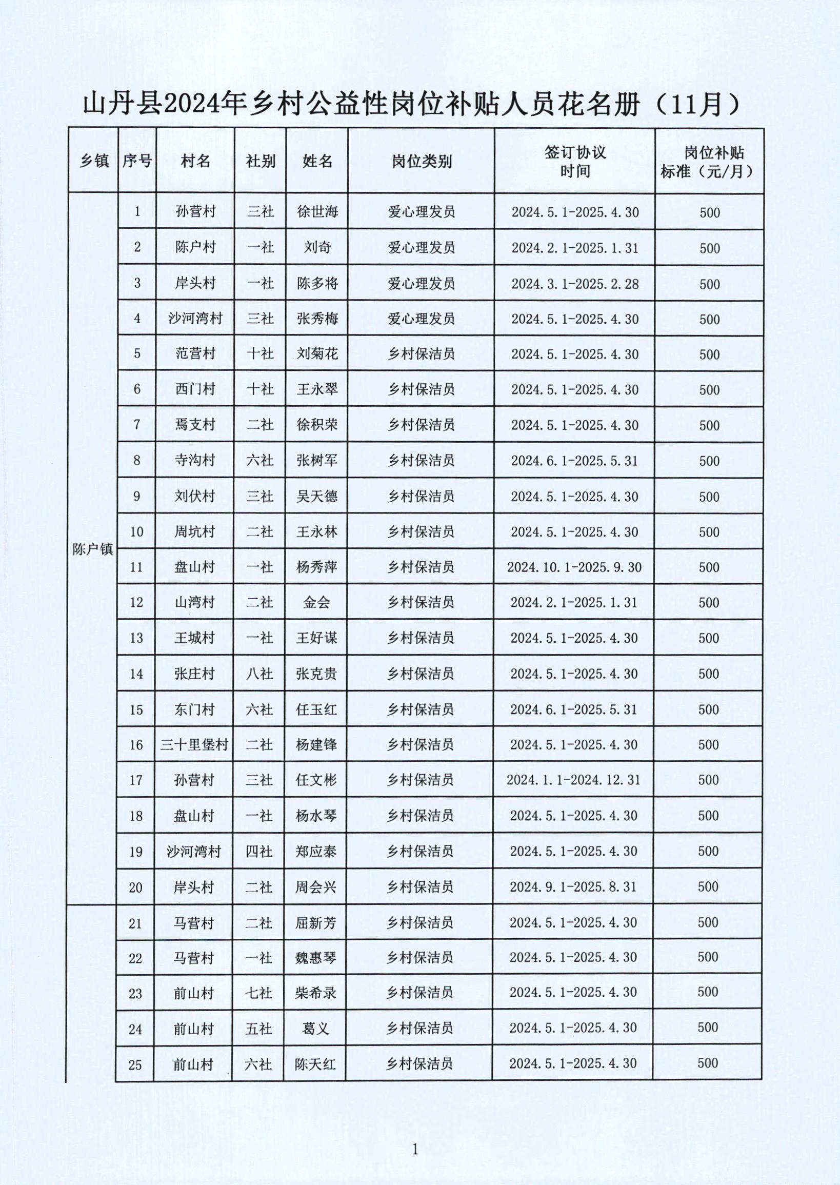 澜沧拉祜族自治县级托养福利事业单位新项目概览