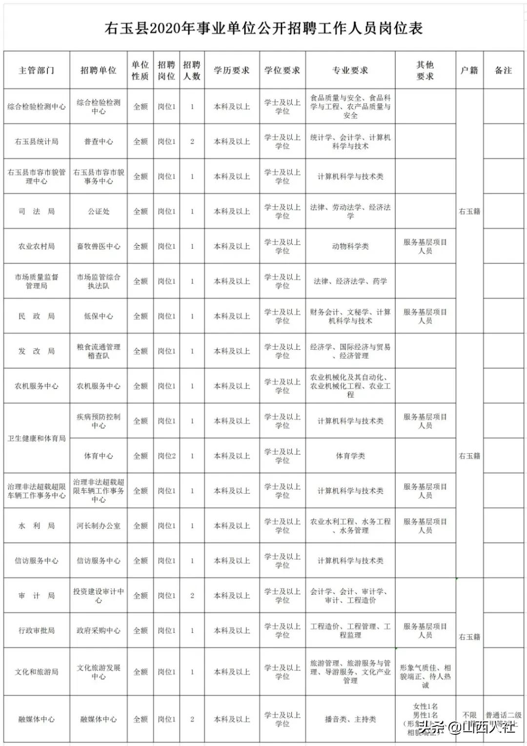 五常市文化广电体育和旅游局最新招聘信息概览