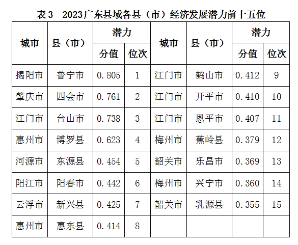 东源县统计局最新发展规划