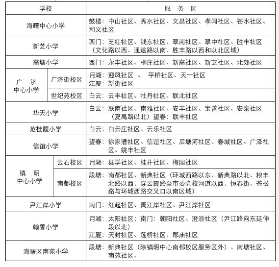 海曙区小学最新招聘启事概览