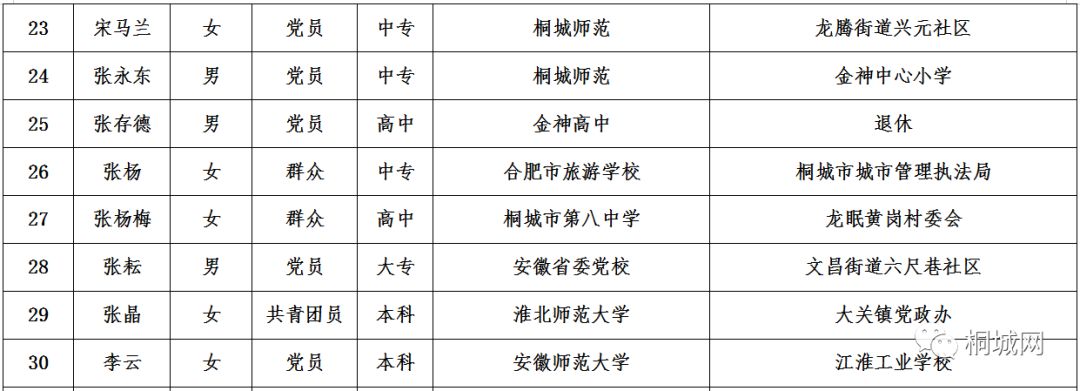 荷塘区特殊教育事业单位人事任命动态更新