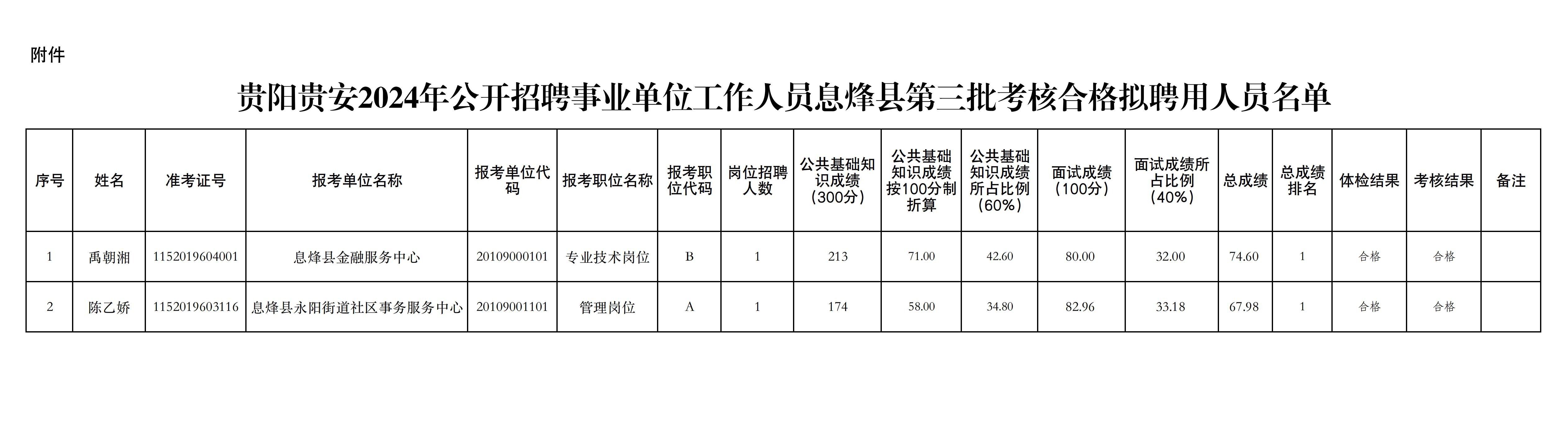 南关区计生委最新招聘信息与详解