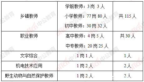 双辽市特殊教育事业单位人事任命动态更新