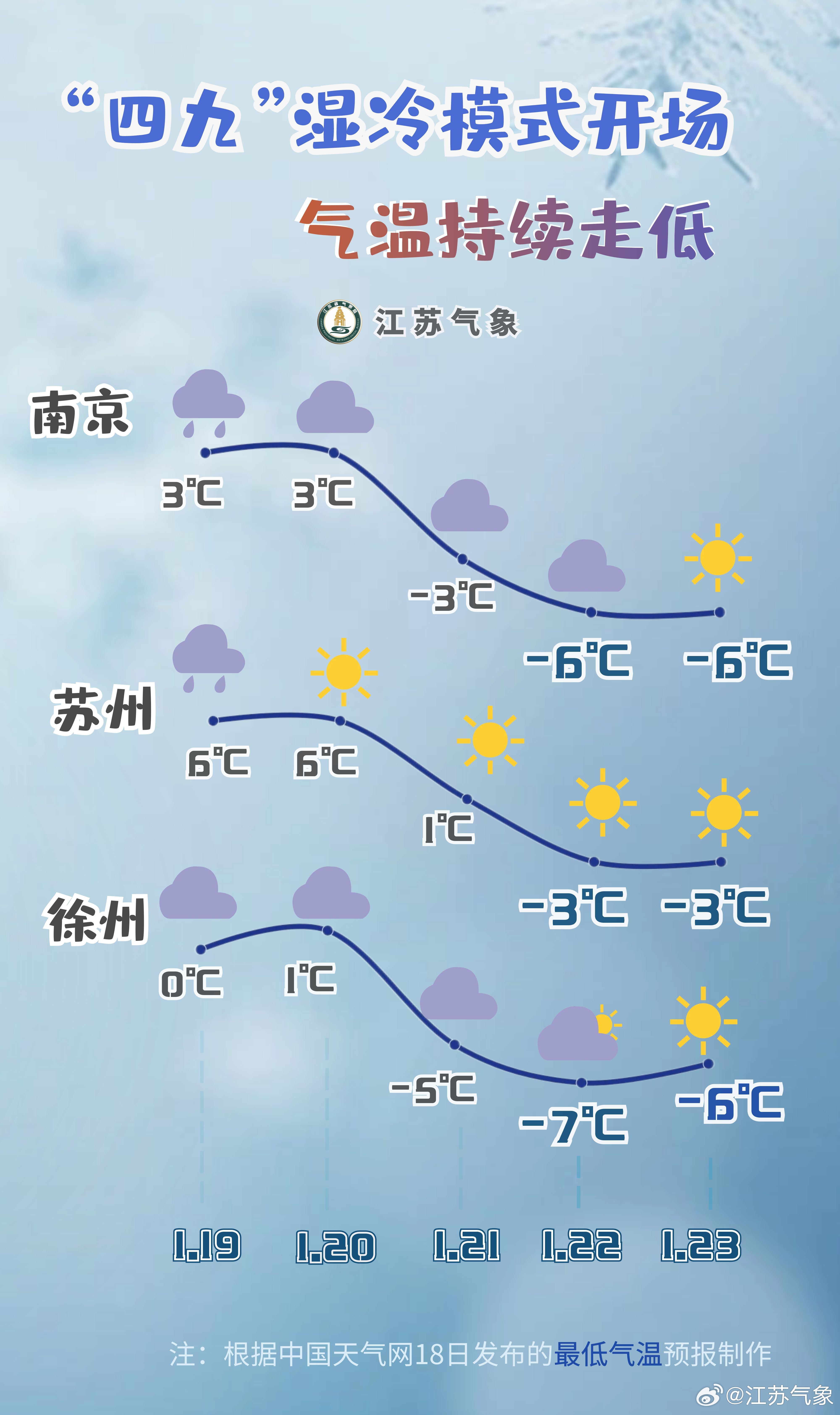 苏坂乡天气预报更新通知