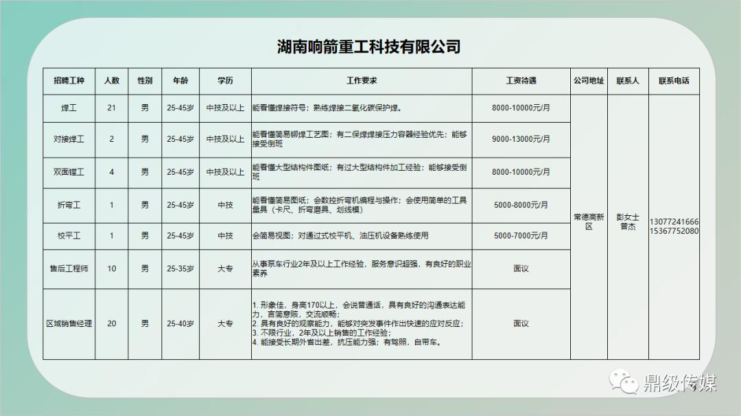 临湘市科技局及最新招聘信息详解