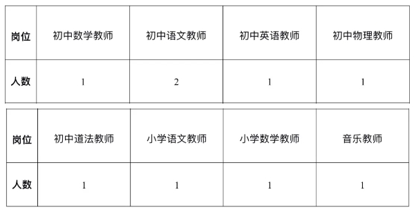 毕节市初中最新招聘信息概览