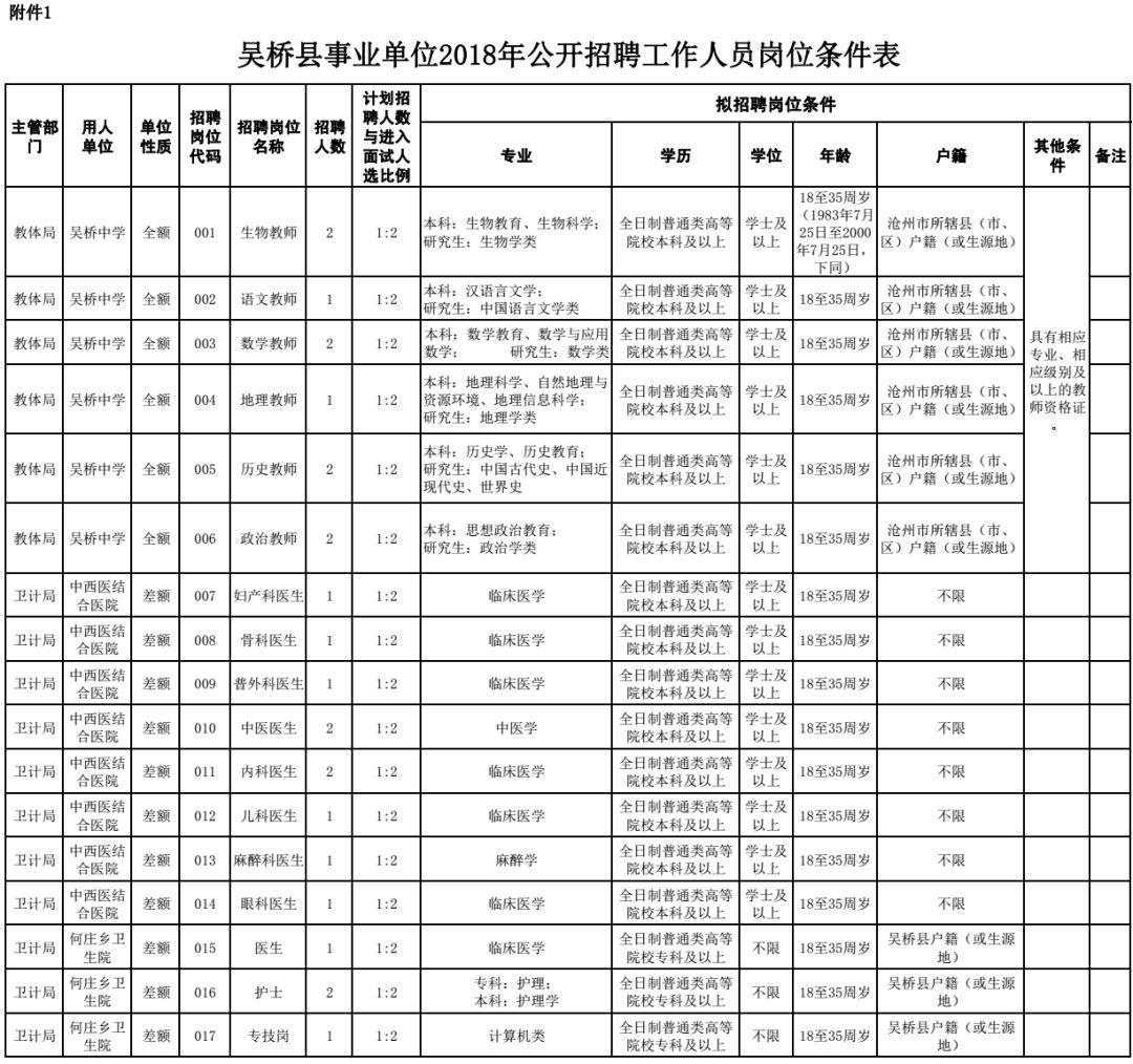 吴桥县初中招聘最新信息总览