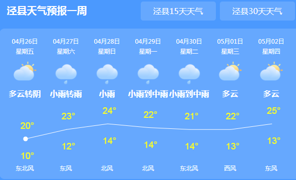 帮来村天气预报更新通知