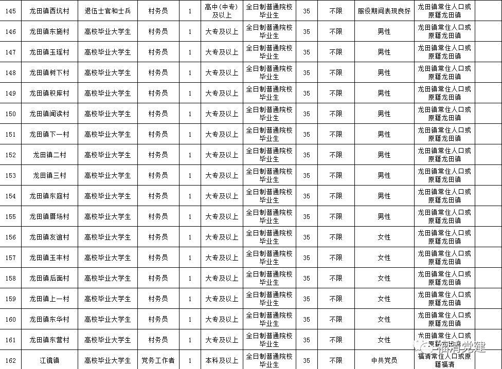 福清市初中最新招聘信息全面解析